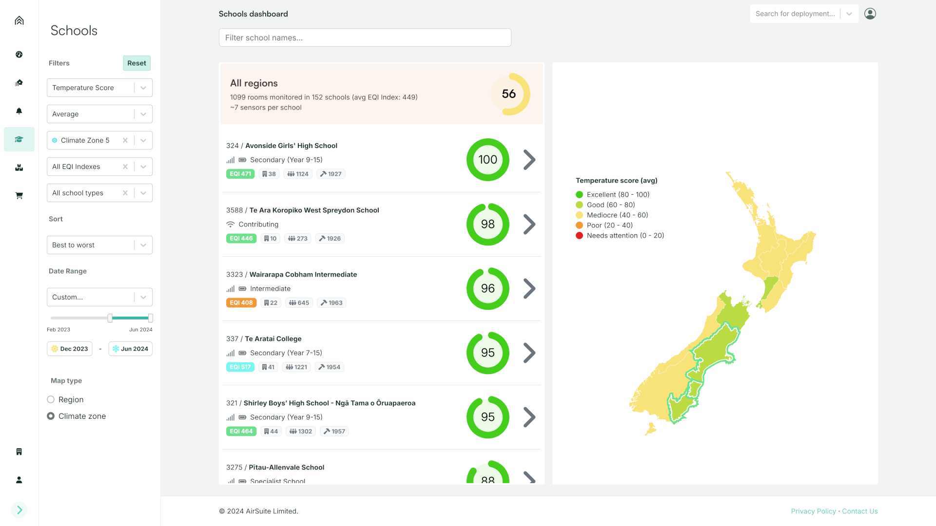 The AirSuite Schools Dashboard